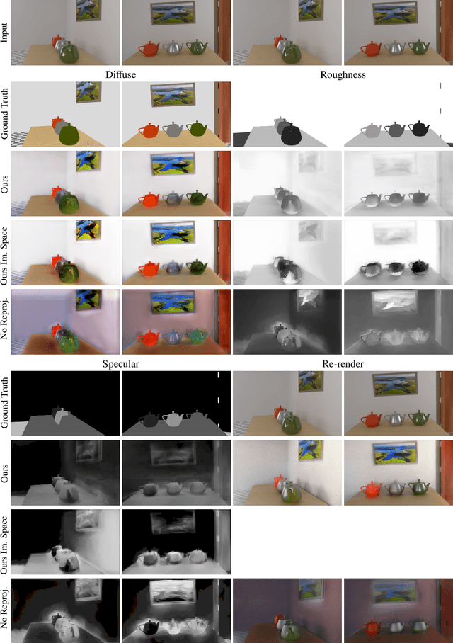 Figure 2 for Deep scene-scale material estimation from multi-view indoor captures