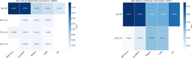 Figure 4 for Efficient and Private: Memorisation under differentially private parameter-efficient fine-tuning in language models