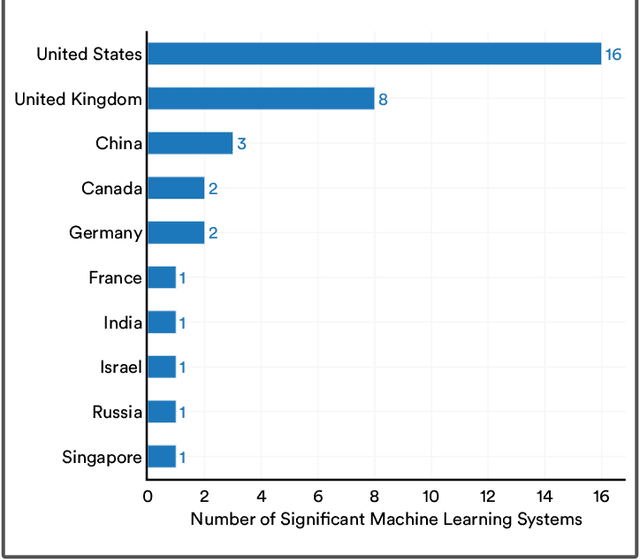 Figure 2 for International Governance of Civilian AI: A Jurisdictional Certification Approach