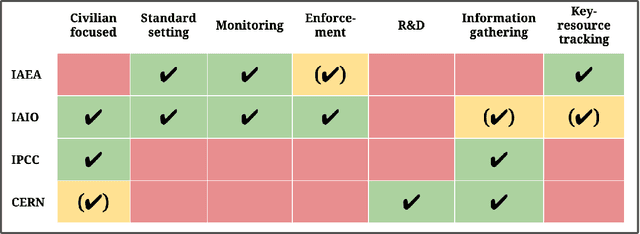 Figure 3 for International Governance of Civilian AI: A Jurisdictional Certification Approach