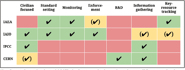 Figure 1 for International Governance of Civilian AI: A Jurisdictional Certification Approach