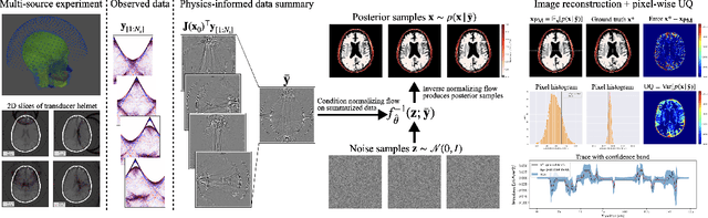 Figure 1 for Amortized Normalizing Flows for Transcranial Ultrasound with Uncertainty Quantification