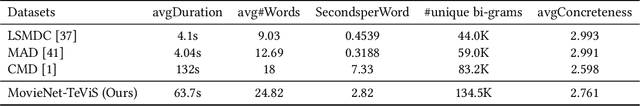 Figure 1 for Translating Text Synopses to Video Storyboards