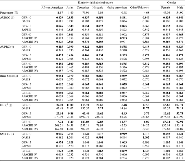 Figure 2 for Fast and Interpretable Mortality Risk Scores for Critical Care Patients