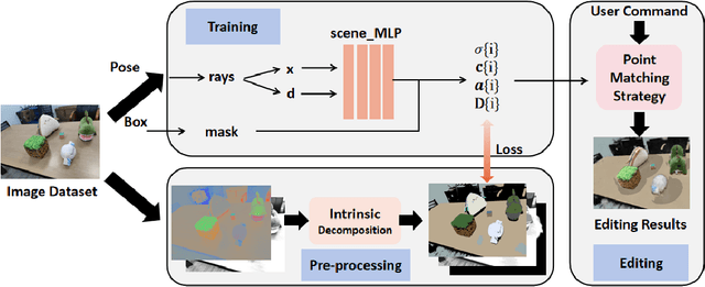 Figure 1 for Neural Implicit Field Editing Considering Object-environment Interaction