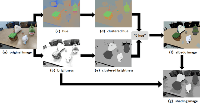 Figure 3 for Neural Implicit Field Editing Considering Object-environment Interaction