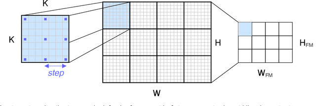 Figure 1 for Gravity Network for end-to-end small lesion detection