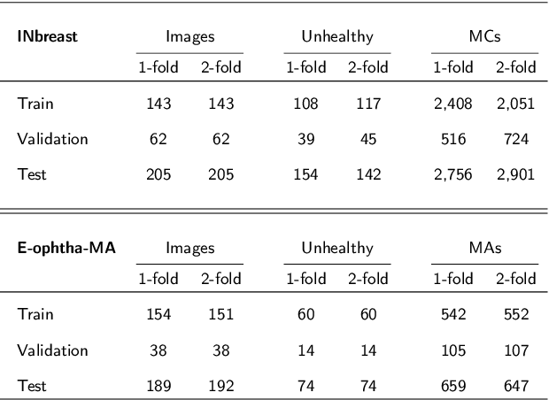 Figure 2 for Gravity Network for end-to-end small lesion detection