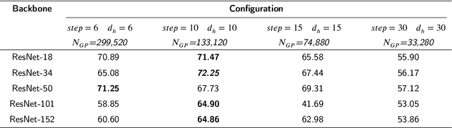 Figure 4 for Gravity Network for end-to-end small lesion detection