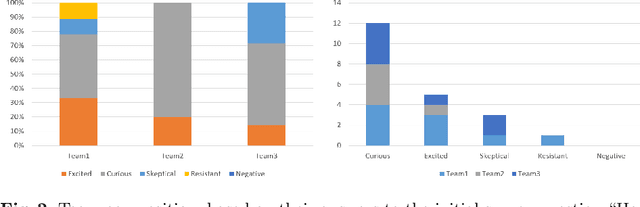 Figure 4 for Exploring Human-AI Collaboration in Agile: Customised LLM Meeting Assistants