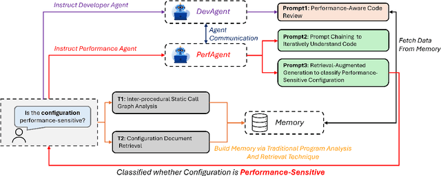 Figure 1 for Identifying Performance-Sensitive Configurations in Software Systems through Code Analysis with LLM Agents
