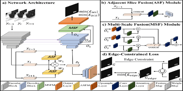 Figure 2 for Adjacent Slice Feature Guided 2.5D Network for Pulmonary Nodule Segmentation