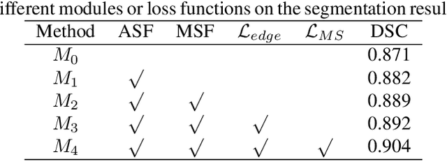 Figure 3 for Adjacent Slice Feature Guided 2.5D Network for Pulmonary Nodule Segmentation