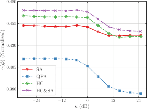 Figure 1 for Asymptotically Optimal Closed-Form Phase Configuration of $1$-bit RISs via Sign Alignment