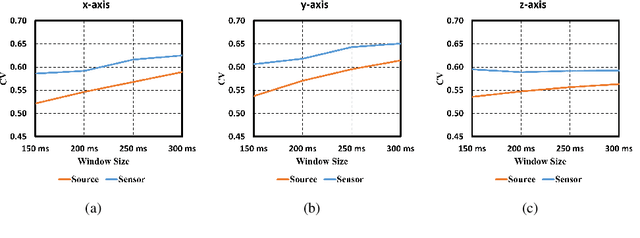 Figure 3 for EEG Cortical Source Feature based Hand Kinematics Decoding using Residual CNN-LSTM Neural Network