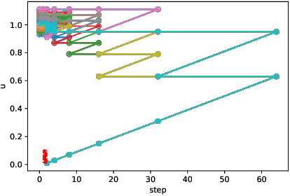 Figure 2 for Revisiting Hyperparameter Tuning with Differential Privacy
