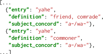 Figure 3 for Nominal Class Assignment in Swahili: A Computational Account