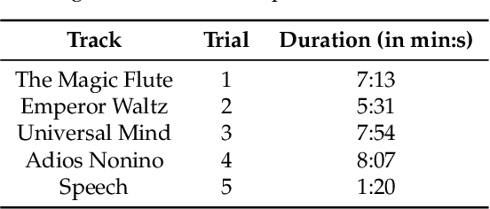 Figure 3 for Preprocessing for lessening the influence of eye artifacts in eeg analysis