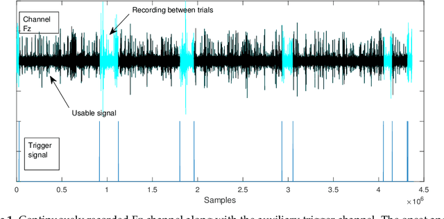 Figure 2 for Preprocessing for lessening the influence of eye artifacts in eeg analysis