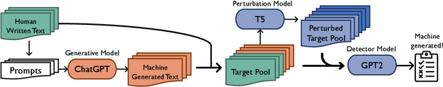 Figure 1 for Smaller Language Models are Better Black-box Machine-Generated Text Detectors