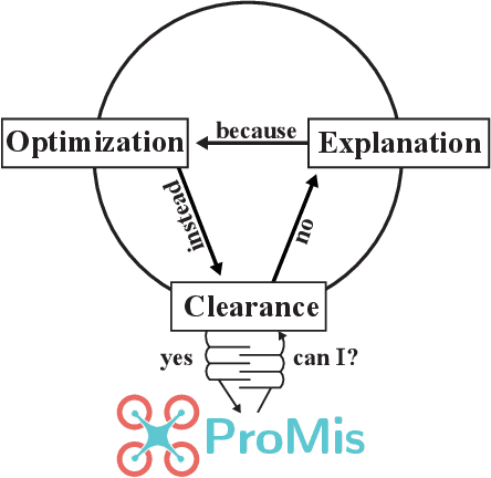 Figure 1 for Towards Probabilistic Clearance, Explanation and Optimization