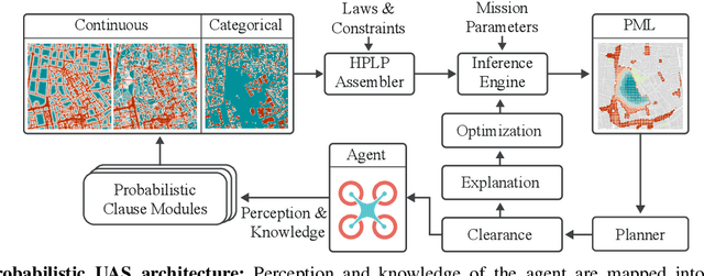 Figure 3 for Towards Probabilistic Clearance, Explanation and Optimization