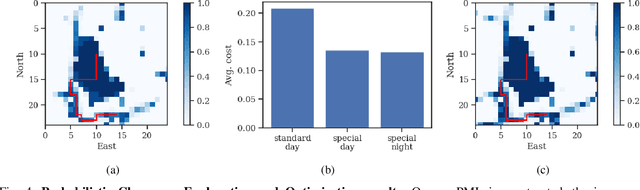 Figure 4 for Towards Probabilistic Clearance, Explanation and Optimization