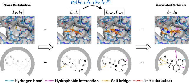 Figure 1 for NCIDiff: Non-covalent Interaction-generative Diffusion Model for Improving Reliability of 3D Molecule Generation Inside Protein Pocket