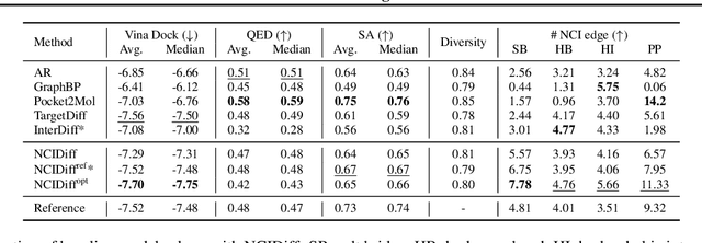 Figure 2 for NCIDiff: Non-covalent Interaction-generative Diffusion Model for Improving Reliability of 3D Molecule Generation Inside Protein Pocket