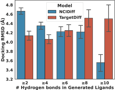 Figure 4 for NCIDiff: Non-covalent Interaction-generative Diffusion Model for Improving Reliability of 3D Molecule Generation Inside Protein Pocket