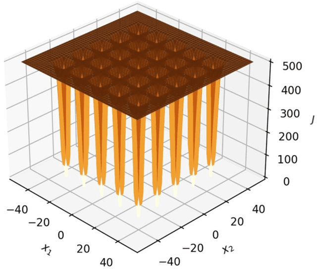 Figure 3 for Global Search of Optimal Spacecraft Trajectories using Amortization and Deep Generative Models