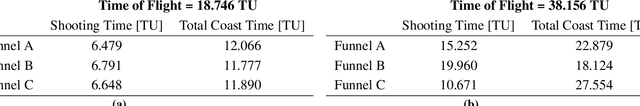 Figure 2 for Global Search of Optimal Spacecraft Trajectories using Amortization and Deep Generative Models