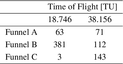 Figure 4 for Global Search of Optimal Spacecraft Trajectories using Amortization and Deep Generative Models