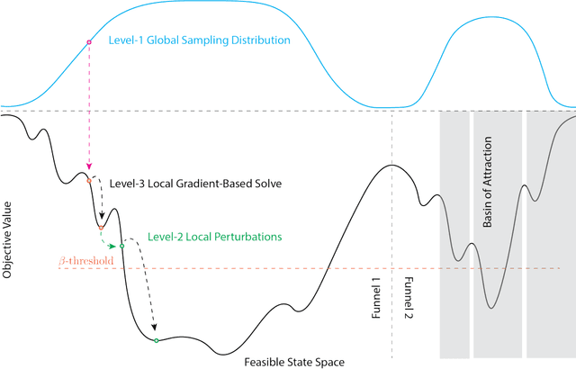 Figure 1 for Global Search of Optimal Spacecraft Trajectories using Amortization and Deep Generative Models