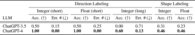 Figure 2 for Exploring and Improving the Spatial Reasoning Abilities of Large Language Models