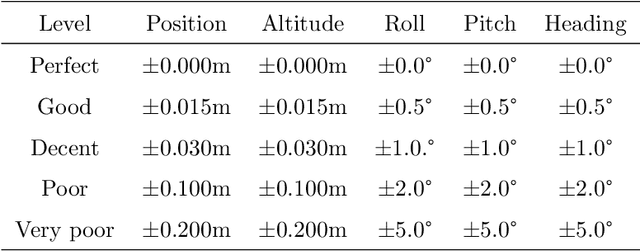 Figure 2 for Adaptive path planning for efficient object search by UAVs in agricultural fields