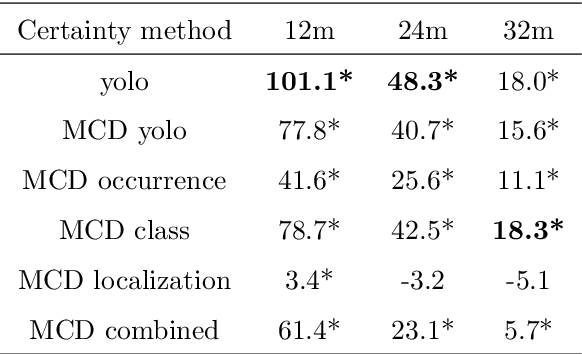 Figure 4 for Adaptive path planning for efficient object search by UAVs in agricultural fields