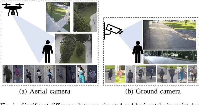 Figure 1 for Aerial-Ground Person Re-ID