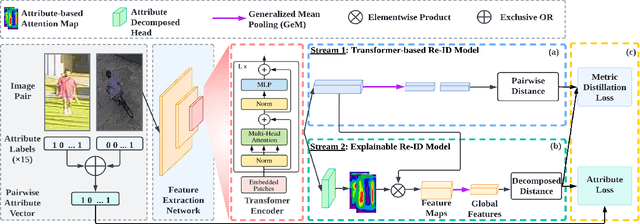 Figure 4 for Aerial-Ground Person Re-ID