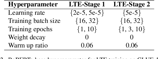 Figure 4 for Learn To be Efficient: Build Structured Sparsity in Large Language Models