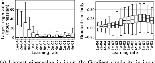Figure 1 for Tuning for Two Adversaries: Enhancing the Robustness Against Transfer and Query-Based Attacks using Hyperparameter Tuning