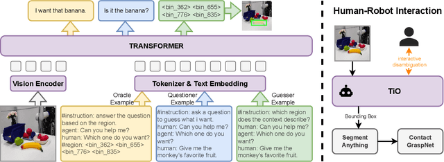 Figure 2 for Towards Unified Interactive Visual Grounding in The Wild