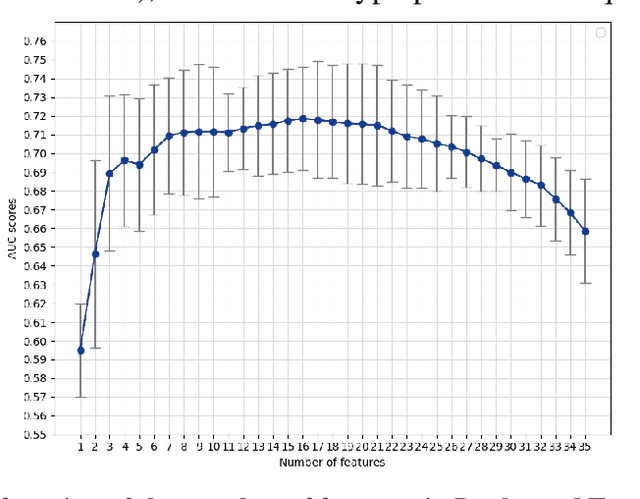 Figure 2 for Exploring the Impact of Environmental Pollutants on Multiple Sclerosis Progression