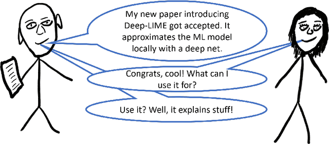 Figure 1 for Dear XAI Community, We Need to Talk! Fundamental Misconceptions in Current XAI Research