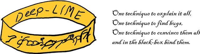 Figure 2 for Dear XAI Community, We Need to Talk! Fundamental Misconceptions in Current XAI Research