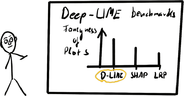 Figure 3 for Dear XAI Community, We Need to Talk! Fundamental Misconceptions in Current XAI Research