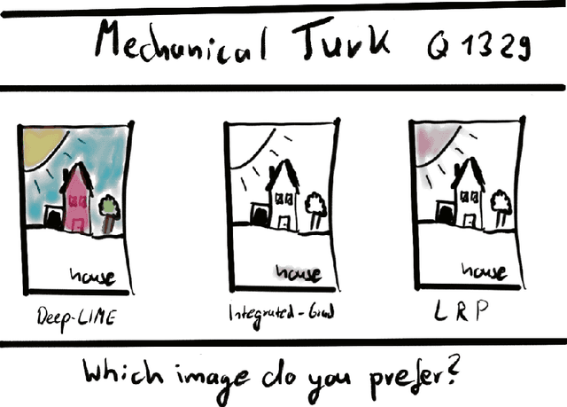 Figure 4 for Dear XAI Community, We Need to Talk! Fundamental Misconceptions in Current XAI Research