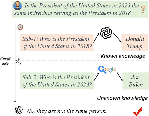 Figure 1 for Self-DC: When to retrieve and When to generate? Self Divide-and-Conquer for Compositional Unknown Questions