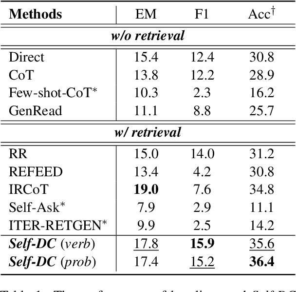 Figure 2 for Self-DC: When to retrieve and When to generate? Self Divide-and-Conquer for Compositional Unknown Questions