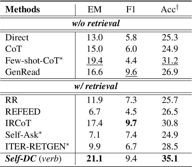 Figure 4 for Self-DC: When to retrieve and When to generate? Self Divide-and-Conquer for Compositional Unknown Questions